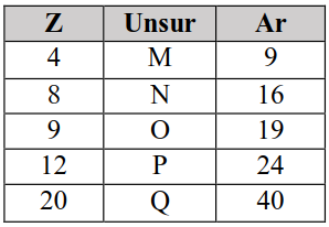 Soal Asli UTBK Kimia dan Pembahasan Soal Asli UTBK Kimia dan Pembahasan