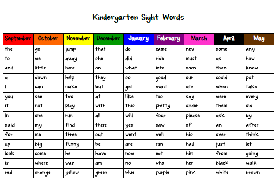 Kindergarten+Sight+Word+List - Sight Word Kindergarten List