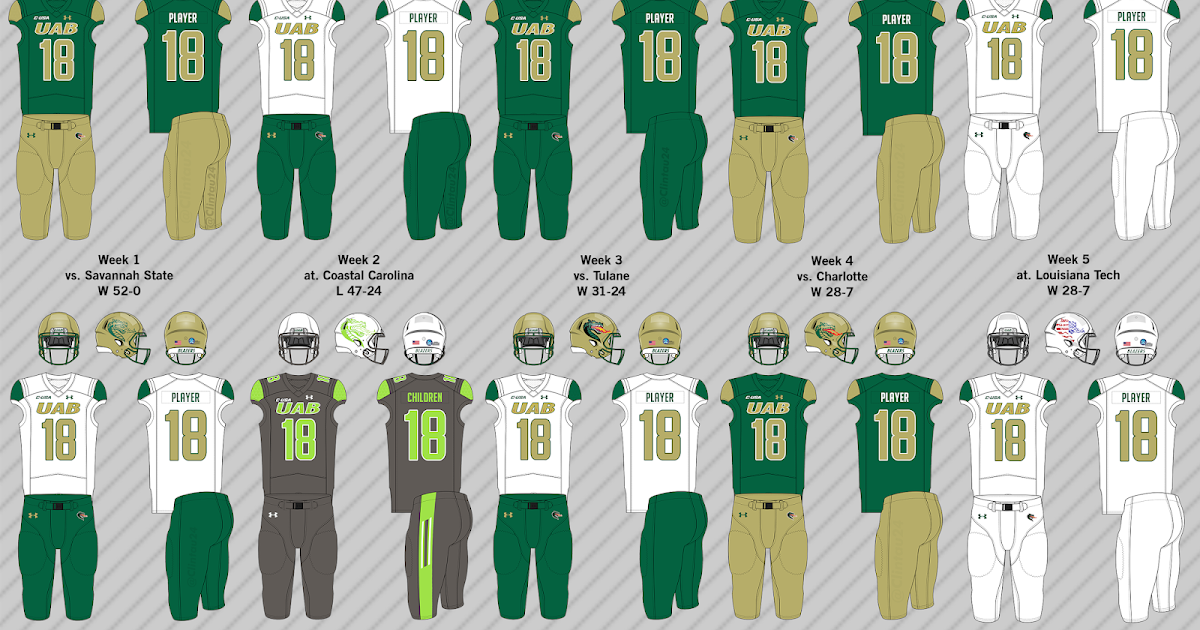 UAB Football Uniform Tracker Yearly Uniform History
