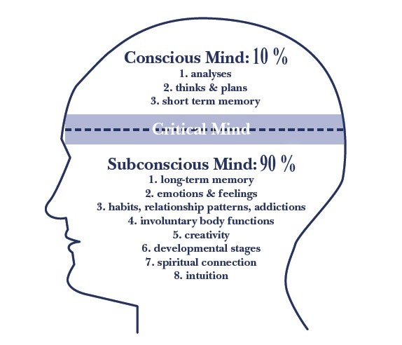 hypnosis definition hypnosis definition