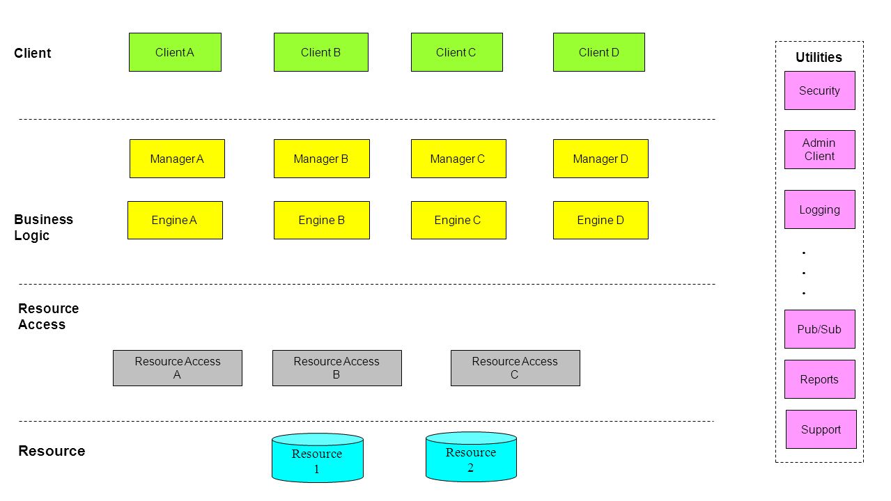 IDesign The Architect's Master Class Review Dror Gluska