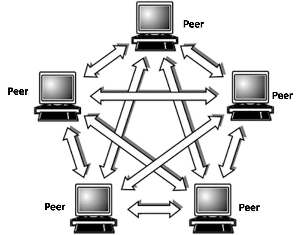 Had to peer. Одноранговая архитектура сети. Одноранговая архитектура компьютерных сетей. Одноранговые (peer-to-peer Network). Одноранговая архитектура (peer-to-peer) сетевые технологии.