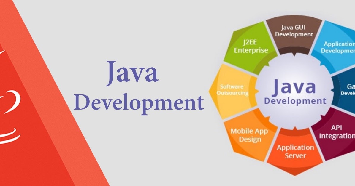 Уровень java. Java Разработчик. Java программирование. Java программист. Карьера java разработчика.