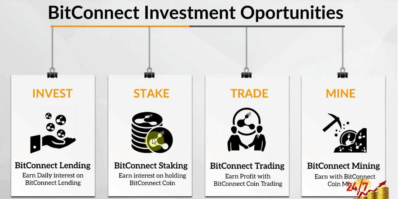 Binary options for idiots