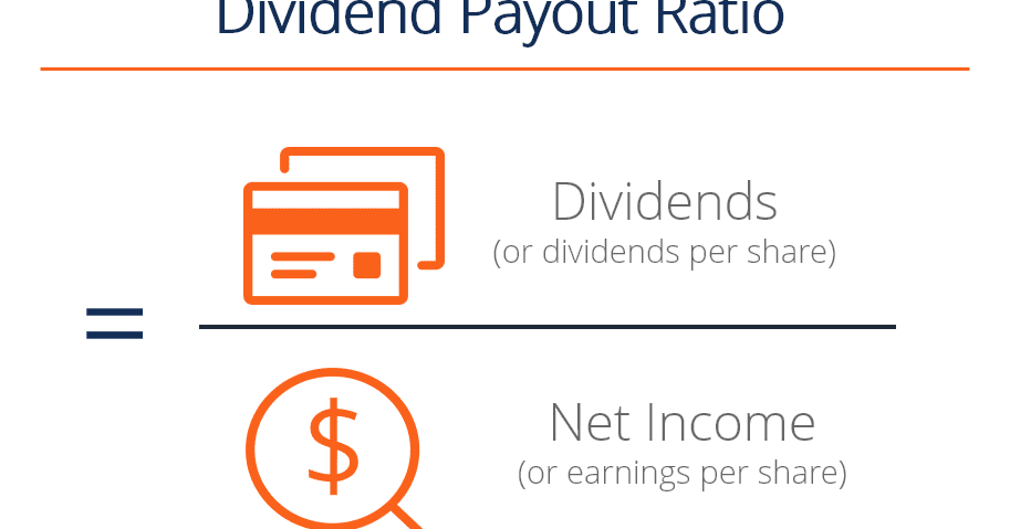 ratio formula dpr payout dividend