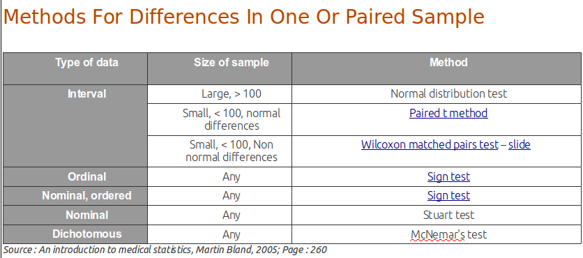 Pairing method. Pairing method