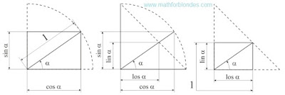 The linear angular functions. Mathematics For Blondes.