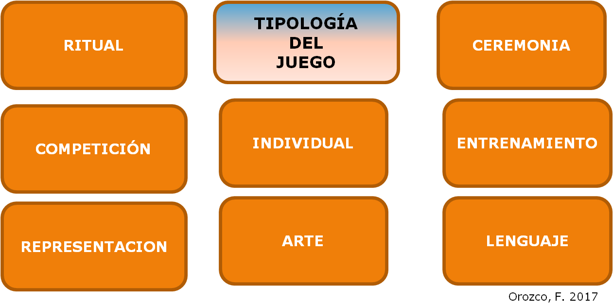 Cuáles son los diferentes tipos de juegos - Formainfancia