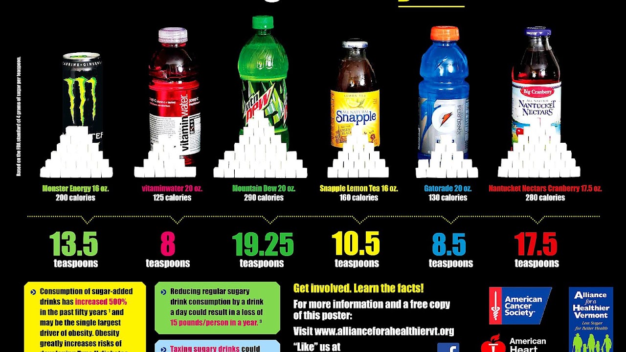 Sugar In Energy Drinks Energy Choices