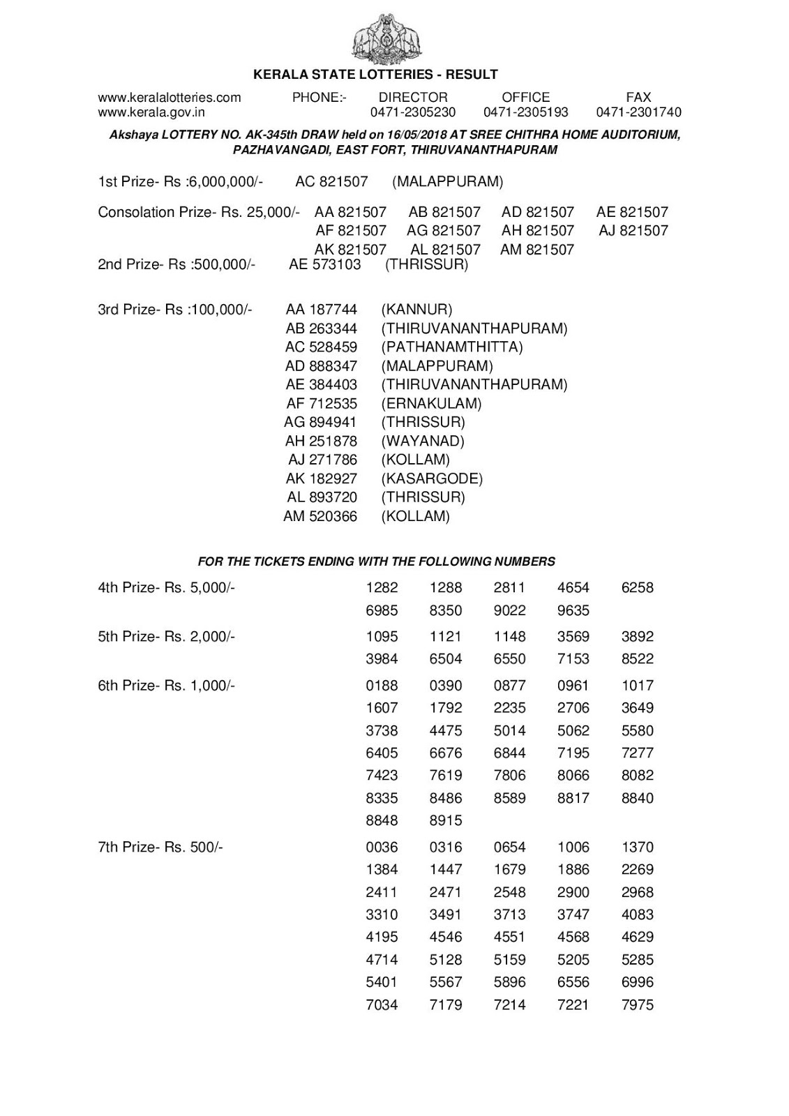 Kerala Lottery Results Today 16.05.2018 Akshaya AK-345 Lottery Results Official PDF