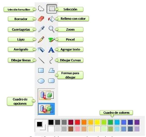 EL MUNDO DEL ARTE COMO DIBUJAR CON PAINT