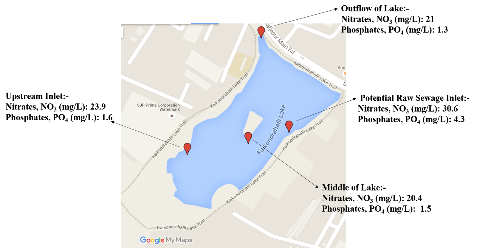 Biome Trust Kaikondrahalli Lake Monitoring Water Quality