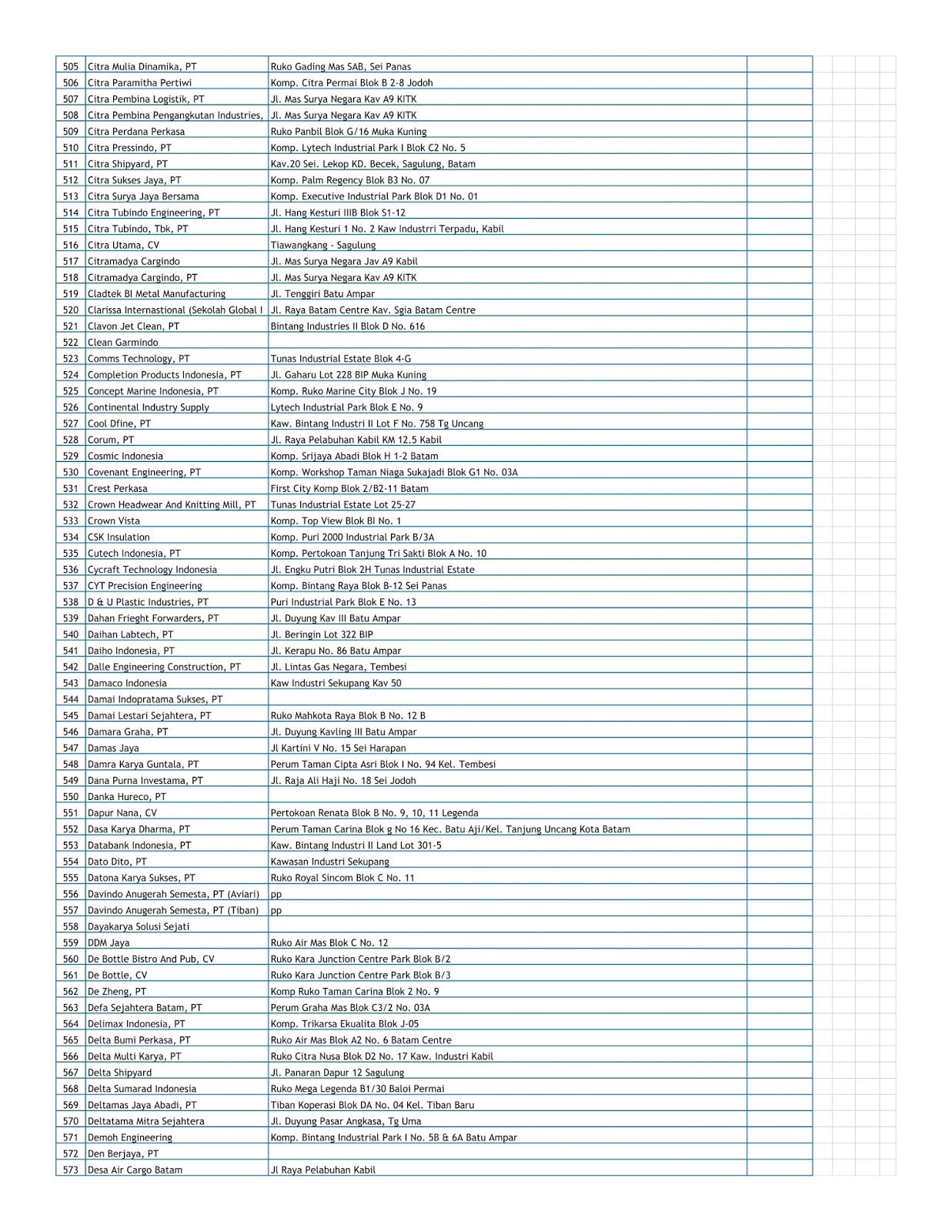 Daftar perusahaan perdagangan valas di indonesia