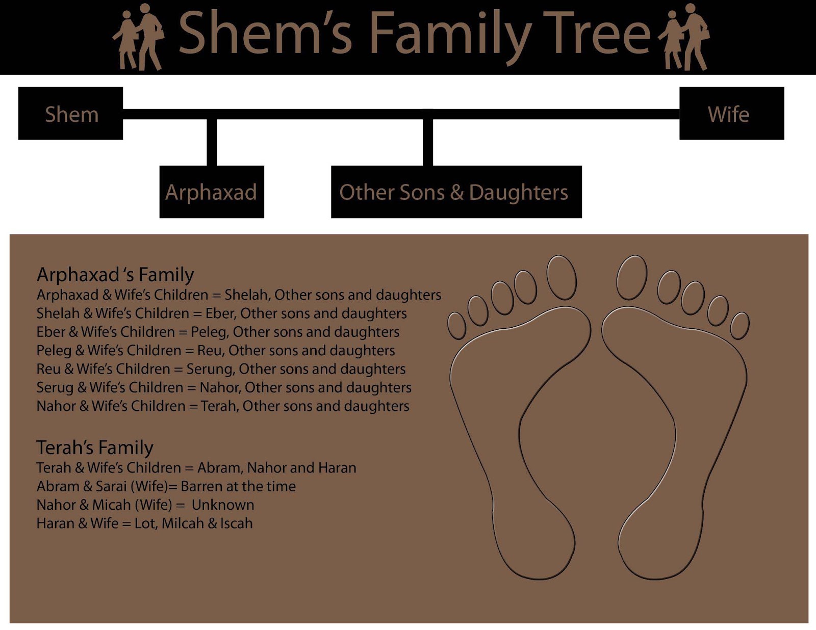 Shamonj gifts bible study tools genesis chapter 11 notes