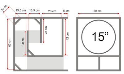 Karakter dan Skema Box Mini Scoop 15 inch untuk Lapangan
