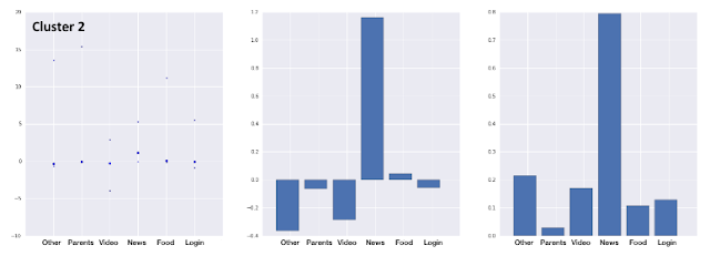 Audience Data Mining Case Study: PBS & LunaMetrics