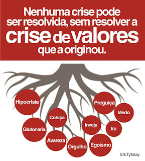 Crise de Valores Crise de Valores