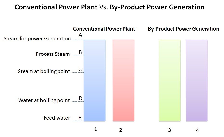 Cogeneration with Definition and Principle Mechanical Engineering