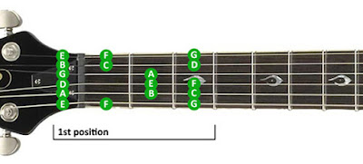 cara bermain melodi gitar cara bermain melodi gitar