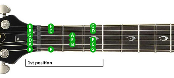 cara bermain melodi gitar cara bermain melodi gitar