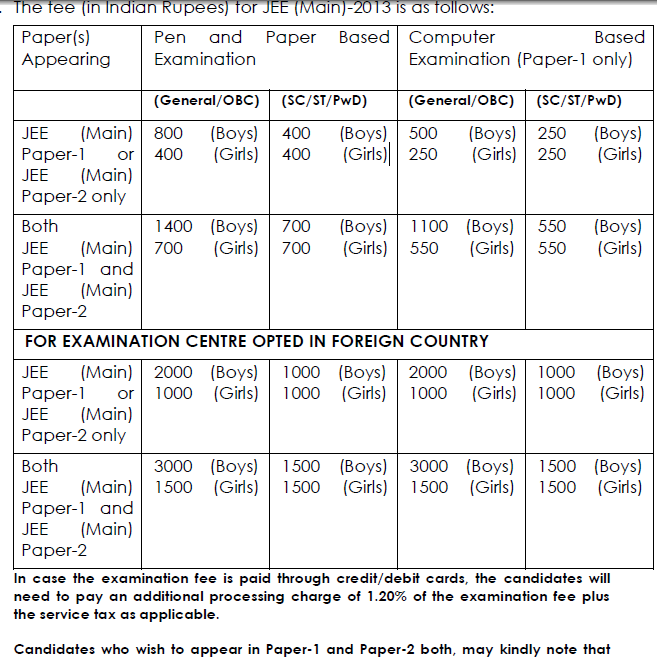 IIT JEE 2013 Online Application Form, JEE Mains Apply Online, JEE Mains