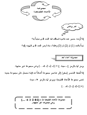مذكرة مراجعة ليلة الإمتحان في مادة رياضة الصف الخامس الإبتدائي مذكرة مراجعة ليلة الإمتحان في مادة رياضة الصف الخامس الإبتدائي