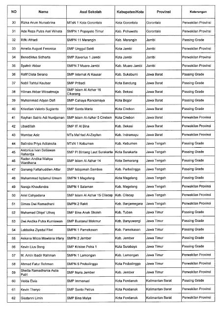Daftar Peserta OSN Nasional SMP Tahun 2019, tomatalikuang.com