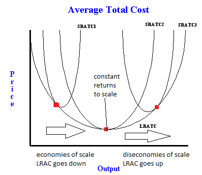 short run average cost curve definition