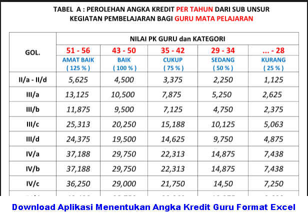 Aplikasi Menentukan Angka Kredit Guru Format Excel Otomatis Download Aplikasi Menentukan Angka Kredit Guru Format Excel Otomatis