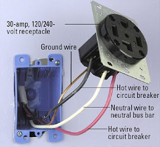 220 volt appliance plug wiring for stove