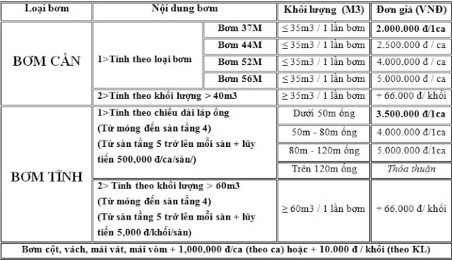 Bảng báo giá dịch vụ thuê bơm bê tông Bảng báo giá dịch vụ thuê bơm bê tông