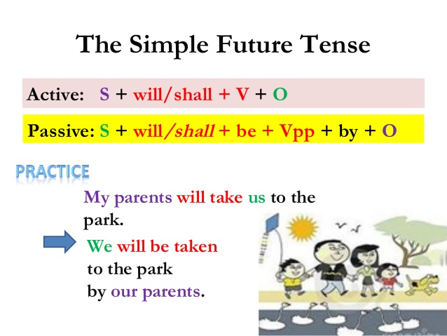 convert-simple-future-tense-to-passive-voice-engli99