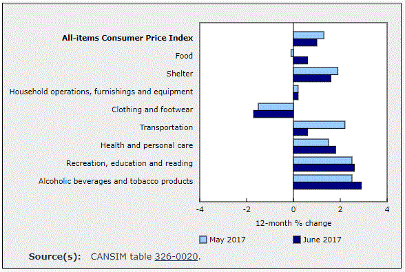 Private Family Wealth Management