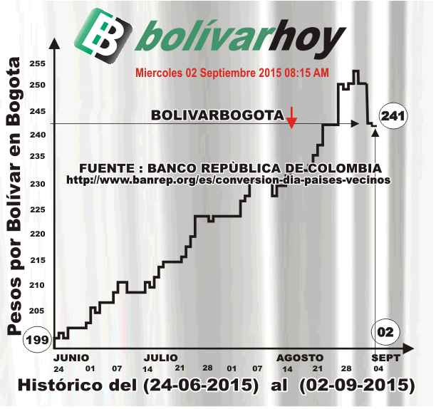 Bolivarhoy Precio Del Bolivar Hoy En Cucuta Bolivarcucuta ResoluciÓn 8 Del 2000 Que Permite A Los Cambistas Decidir Su Libre AlbedrÍo Y Conveniencia Cual Es El Valor BolÍvar Fuerte En Cucuta