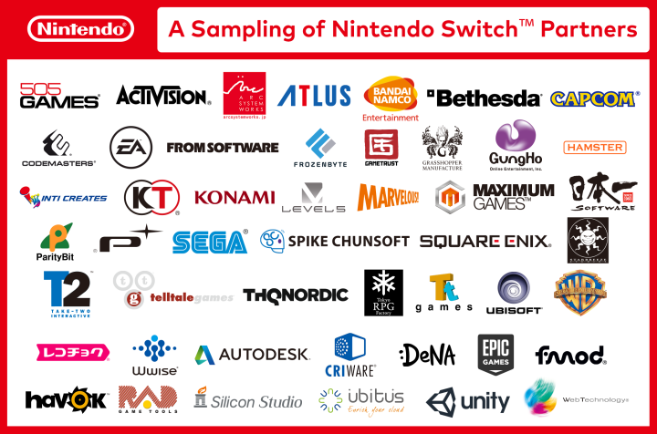 the Nintendo Switch