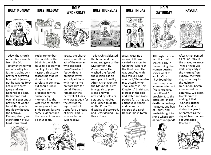 orthodox-christian-education-holy-week-kids-orthodox-chart