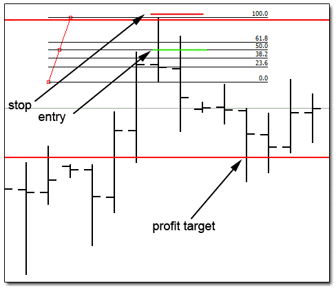 Price Action Trading with Pin Bar 