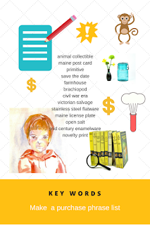 find and use effective keywords for vintage online selling