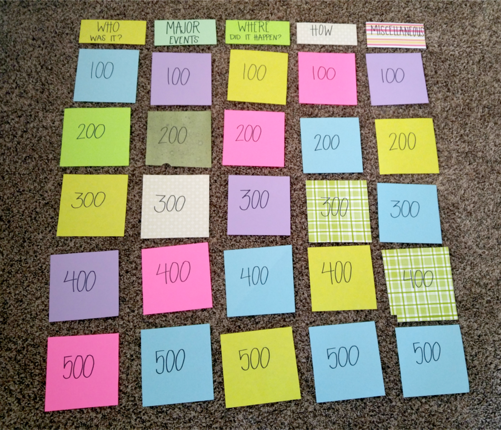 Church History in Review Primary Jeopardy Game