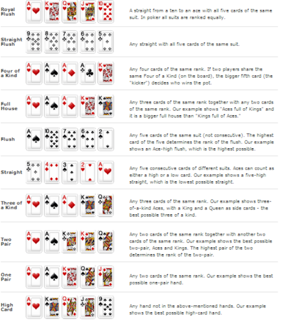 Java World in USM Program Assignment 1 Card shuffling and Dealing