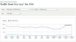 2016 Etsy app traffic graph
