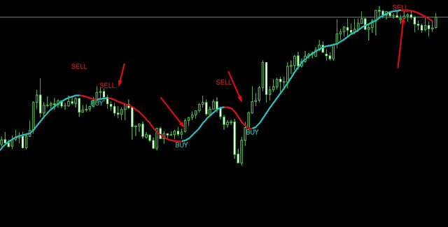 How to Install add Custom Indicators in MetaTrader 4 in hindi How to Install add Custom Indicators in MetaTrader 4 in hindi