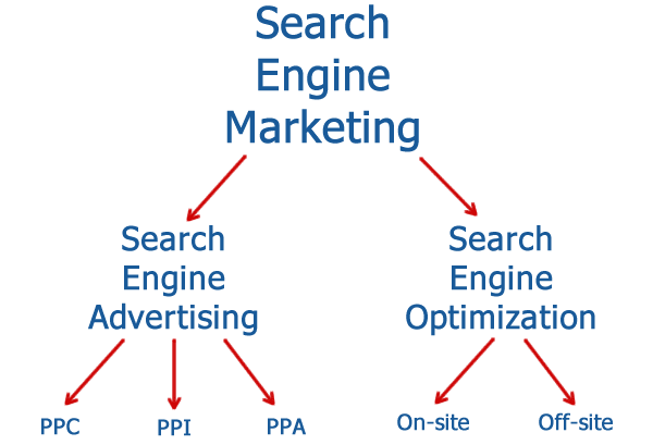 Top Pay per Click PPC and Pay Per Download services Pay per Click PPC and Pay Per Download services