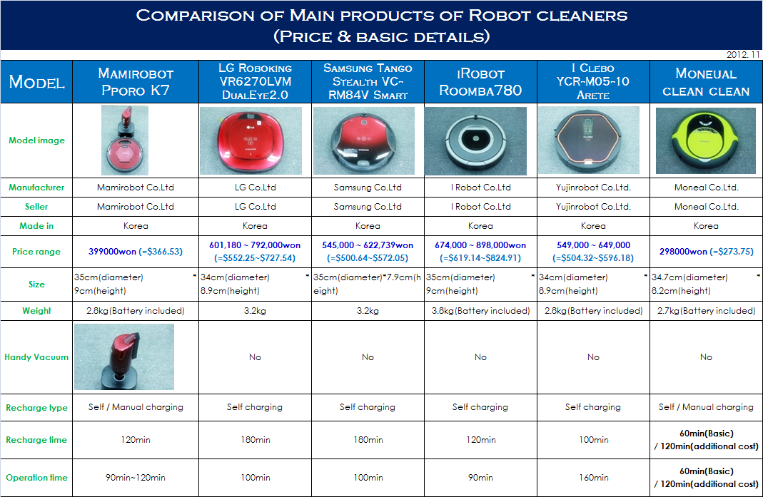 MAMIROBOT 2013 Total Review Robot Vacuum Cleaner mamirobot-2013-total-review-robot-vacuum-cleaner