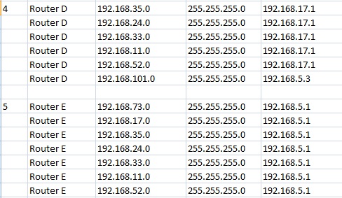 PINtar Sekolah: Konfigurasi Routing