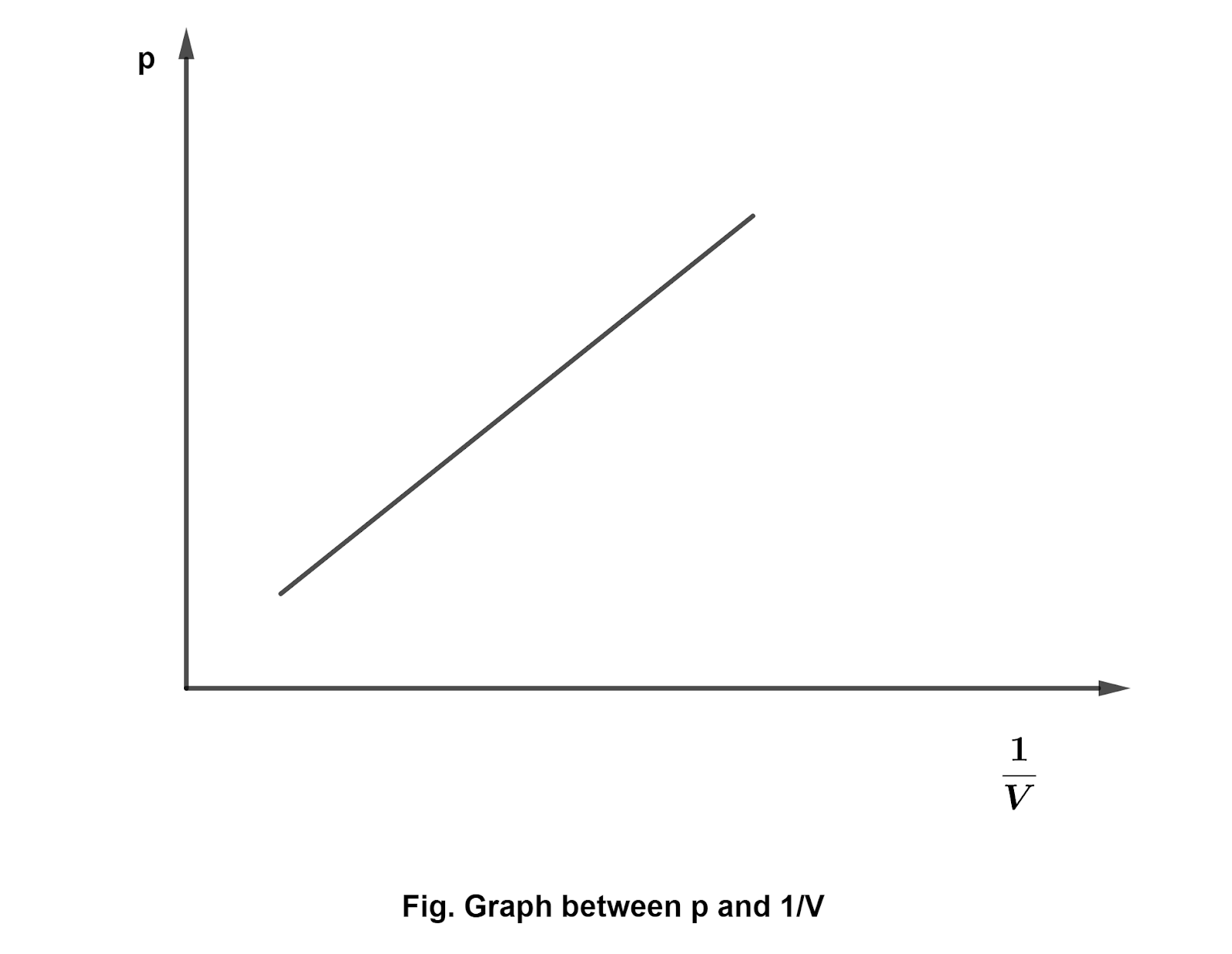 Gases and Gas laws (Ideal gases) Conceptual notes Complete