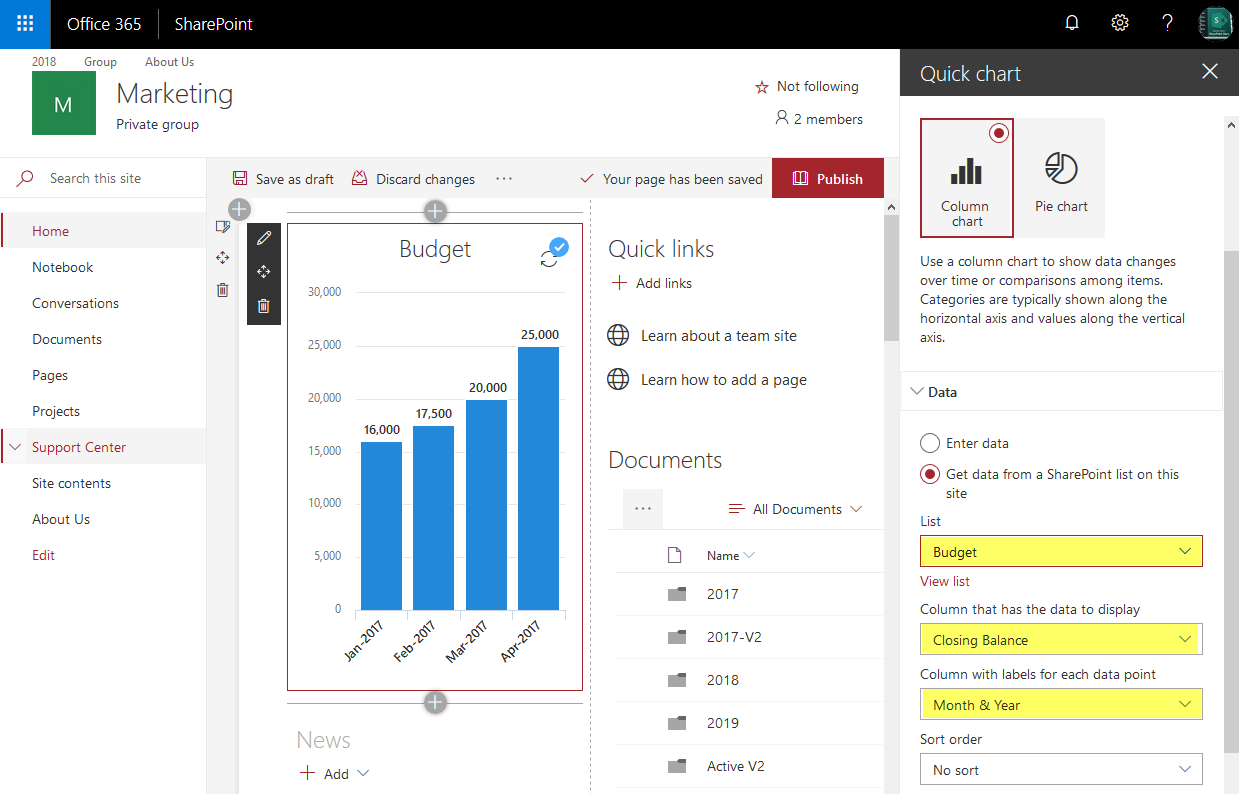 Sharepoint Online Chart From List