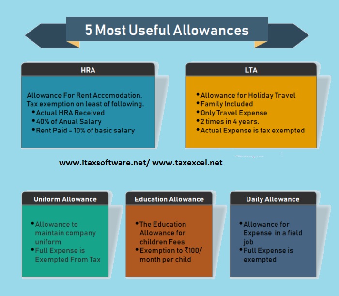 Tax Calculator for F.Y.201819 With Allowances Exempt From Tax