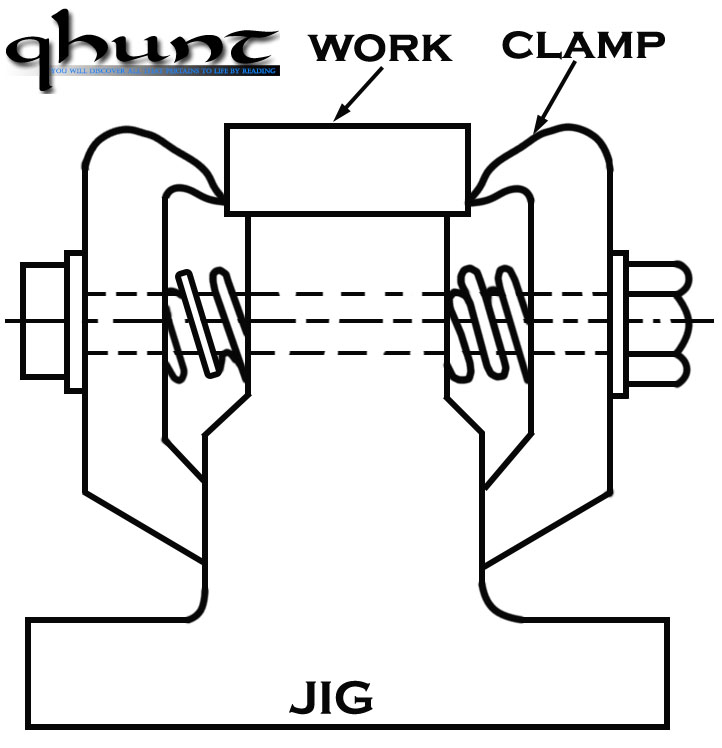Work Holding Devices of Shaping Machine Q Hunt