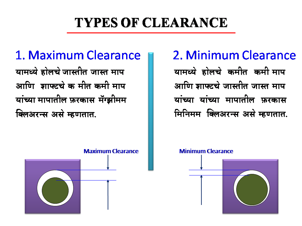 Limit fit and tolerance 47 types of clearance